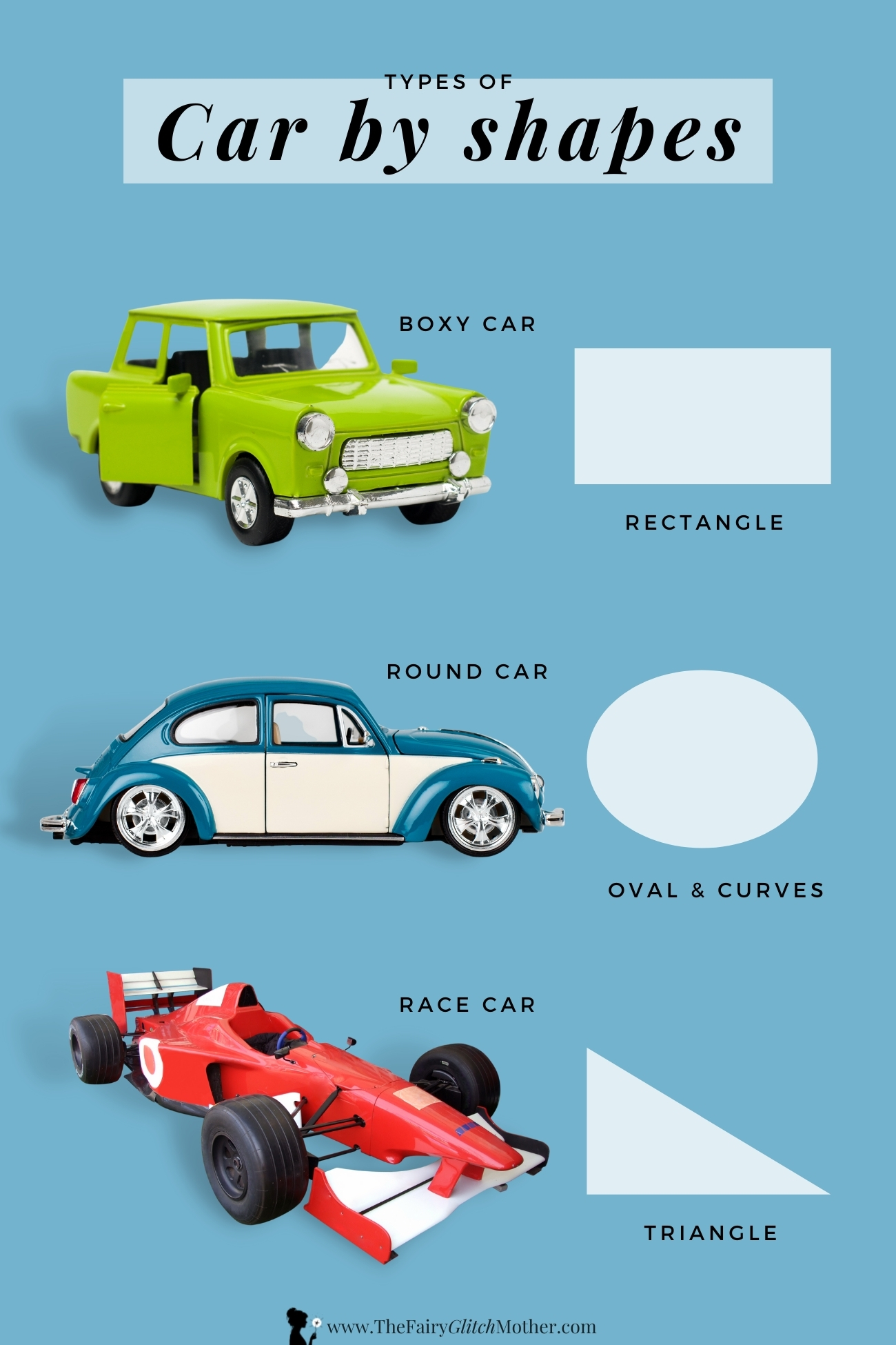 Car Drawing for Kids - Types of cars Car by shapes